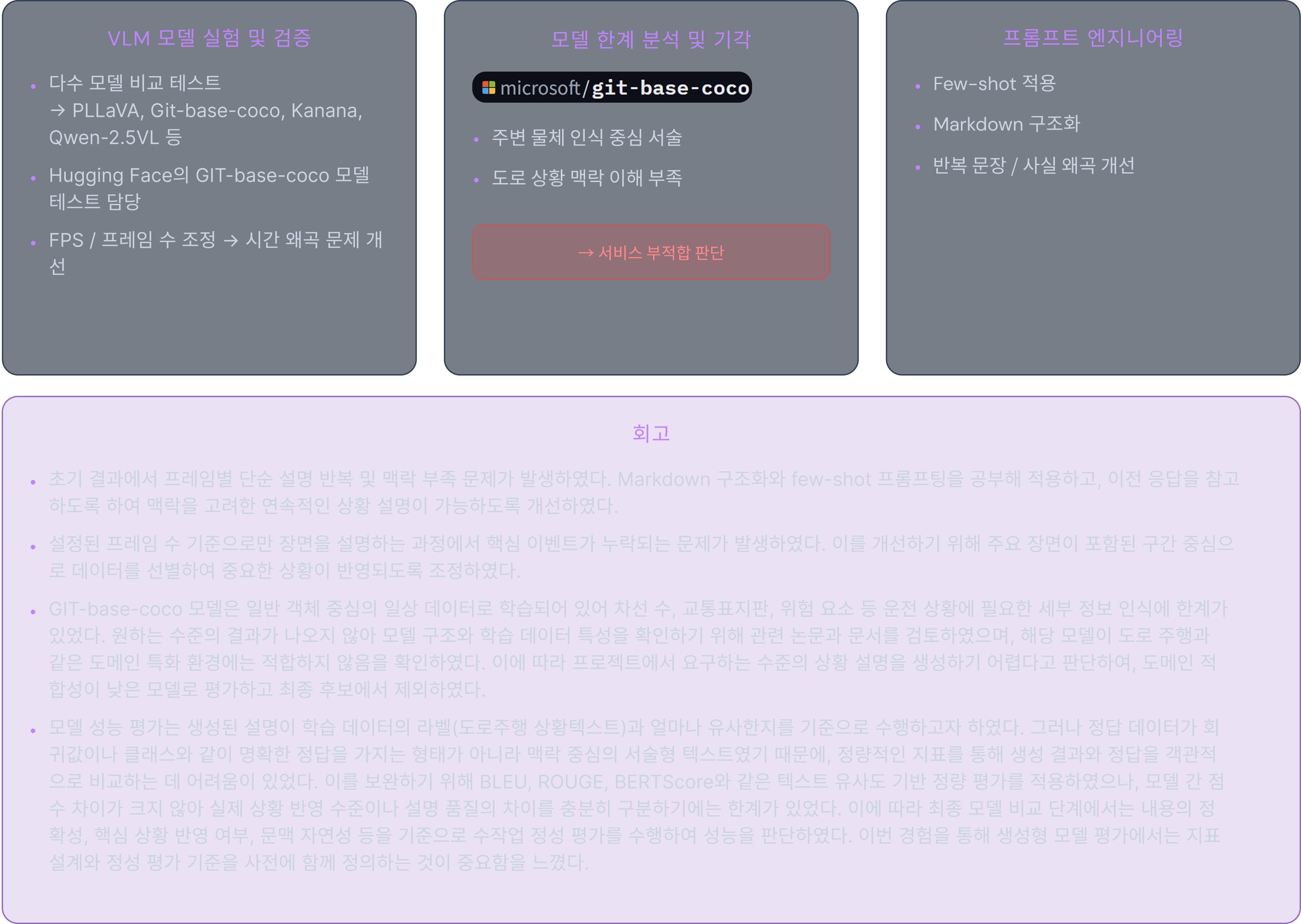 VLM 모델 실험 및 검증 · 한계 분석 · 프롬프트 엔지니어링